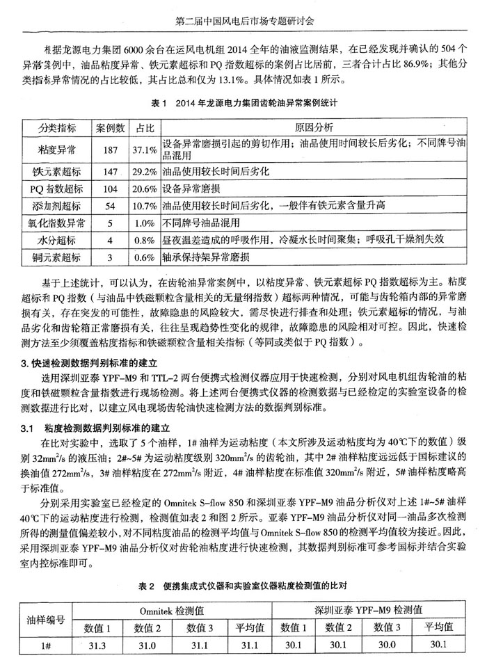 目前，風電機組油液監測領域應用最為廣泛的是離線實驗室監測，近幾年在線實時監測也在逐漸推廣，通過分析風電機組油液監測數據，發現齒輪箱在用油異常情況主要集中于粘度、鐵元素含量和PQ指數三項重要指標。