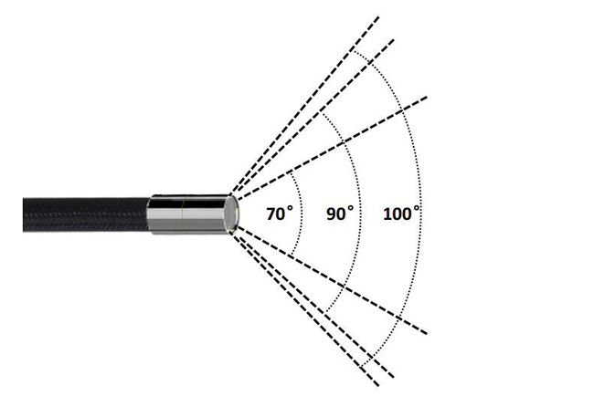 SIE工業(yè)內(nèi)窺鏡視場角