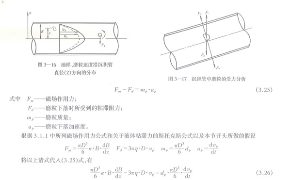 油樣、磨粒速度沿沉積管直徑Z方向的分布