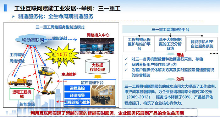 工業(yè)互聯(lián)網(wǎng)賦能工業(yè)發(fā)展,制造服務(wù)化,全生命周期制造服務(wù),利用互聯(lián)網(wǎng)實(shí)現(xiàn)了跨越時空的智能實(shí)時服務(wù),企業(yè)服務(wù)拓展到產(chǎn)品的全生命周期