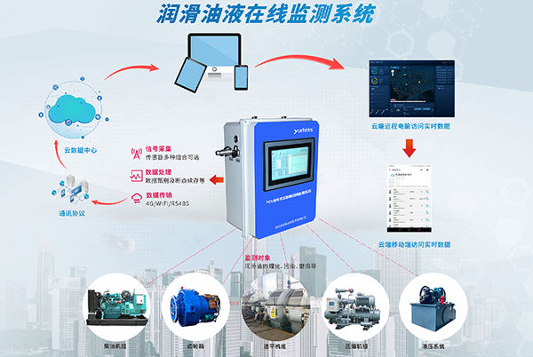 亞泰光電潤滑油在線油液監測系統